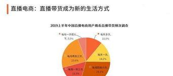 抖音CCr指标异常解析（异常现象的原因和解决方法）