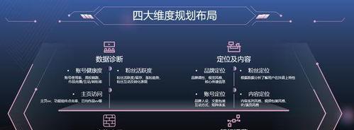 如何玩抖音没有流量（零流量也能上瘾的抖音操作技巧）