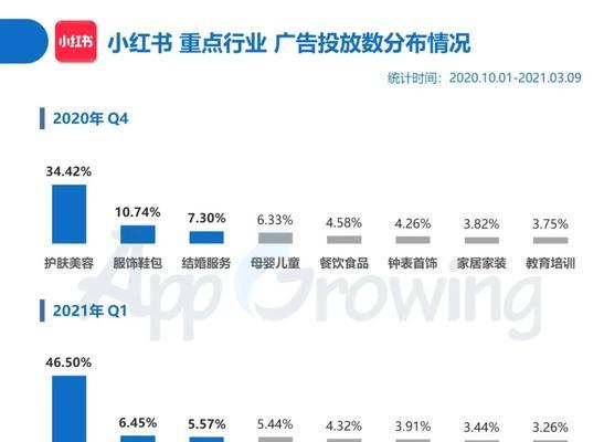 小红书购物运费险详解（购物更安心，运费无忧！）