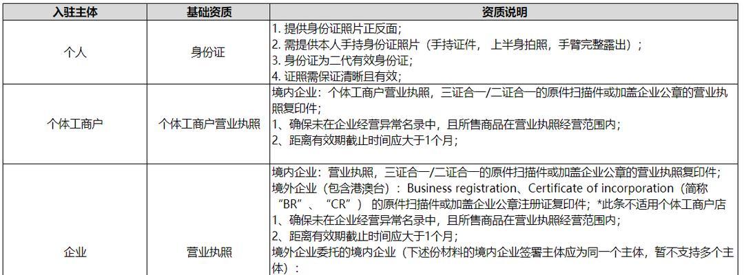 小红书开店流程及费用详解（教你如何在小红书上开店，赚取稳定收入）
