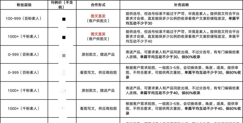 小红书开店流程及费用详解（教你如何在小红书上开店，赚取稳定收入）
