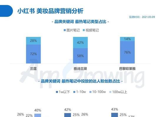 小红书流量分配规则解析（探秘小红书的权重算法与推荐机制）