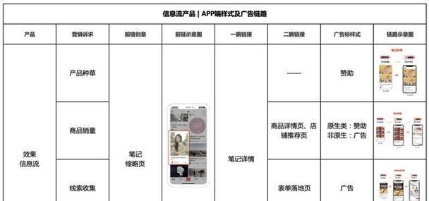 小红书流量推广价格是多少？全面解析小红书流量推广价格（小红书流量推广价格、小红书流量推广方式、小红书流量推广效果）
