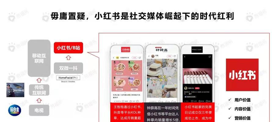 小红书推广攻略大揭秘！（小红书推广费用、推广方式、效果评估、注意事项等分析！）