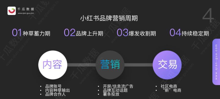 如何申请小红书品牌账号？（一步步教你完成申请流程）