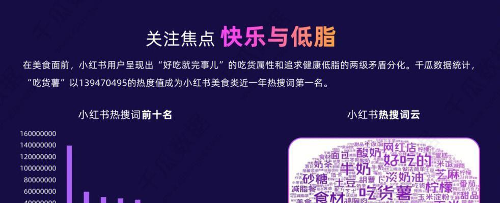 小红书上有哪些热门榜单？如何利用热门榜单增加流量？（小红书热门榜单曝光，助力流量变现）