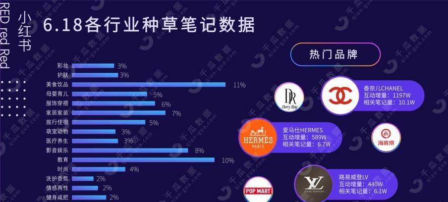 小红书热门榜单曝光，助力流量变现（小红书上有哪些热门榜单？如何利用热门榜单增加流量？）
