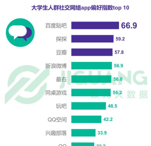 小红书人群流转大揭秘（从用户画像到品牌转化，解读小红书用户流动轨迹）