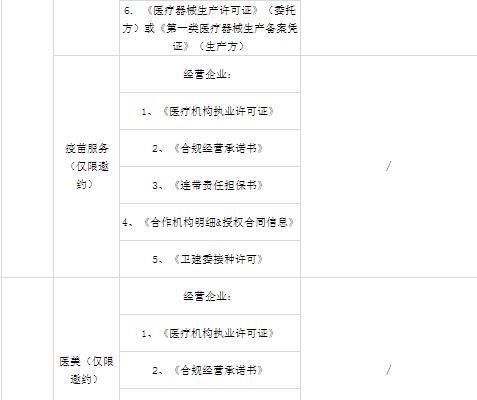 小红书商家入驻费用详解（入驻流程、费用种类、价格标准一应俱全）