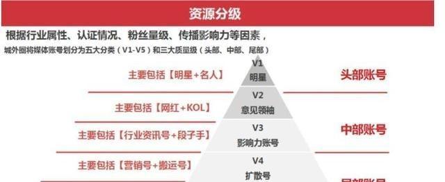 小红书推广费用究竟多少？剖析小红书推广行情