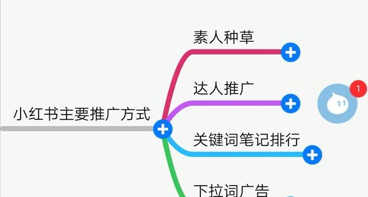 小红书信息流广告收费方式解析（如何为你的品牌制定最优秀的广告投放策略）