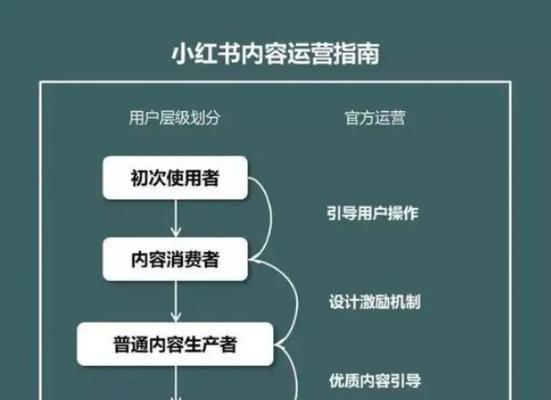 小红书一万浏览量到底能赚多少钱？（揭秘小红书博主经济利益，打破流量迷思）