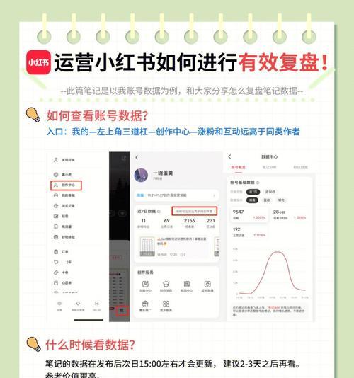 小红书数据分析——揭秘用户消费习惯（挖掘小红书用户数据，探究消费行为规律）