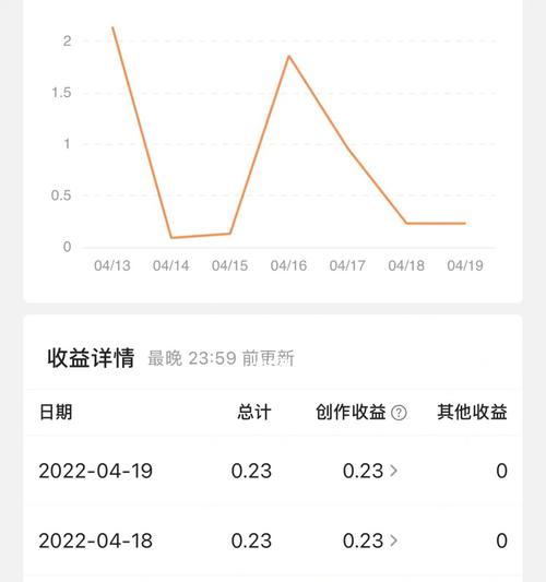 小红书如何实现收益？（掌握这些技巧，让你轻松变现）