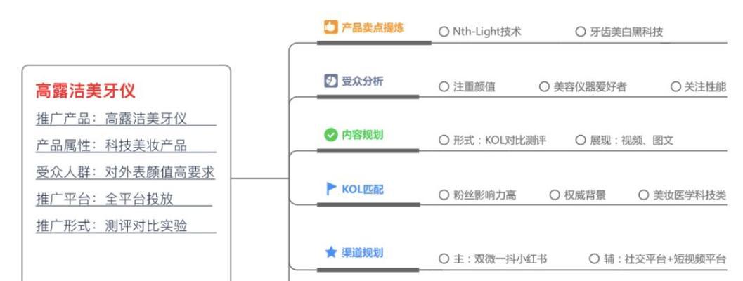 小红书运营指南（从头开始，学会如何在小红书上运营账号）