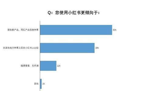 小红书种草攻略（教你如何在小红书上种草）