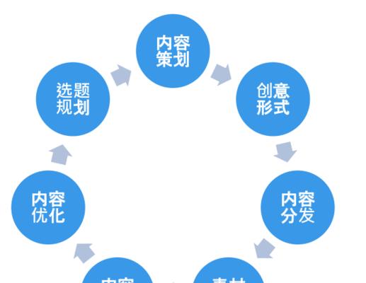 新媒体内容运营的关键之道（从策划到执行，深度解析新媒体内容运营的核心技巧）