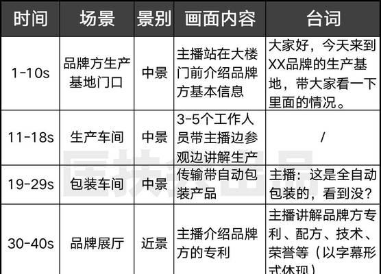 新人开直播不求人，十招带你飞（教你如何成为一名成功的抖音直播主，十大技巧全解析）