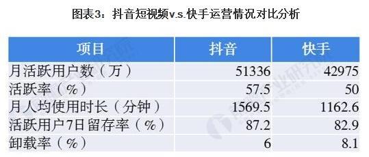 新手如何运营好快手号（15个段落教你成为快手达人）