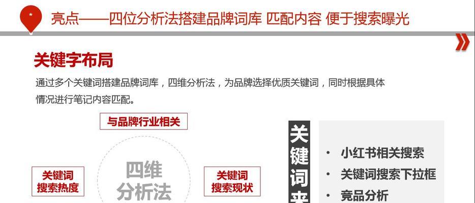 如何成为小红书运营新手（从入门到精通，让你轻松掌握小红书运营技巧）