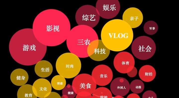 选择哪个自媒体平台？新手必看！（从流量、专业度、口碑看，这些自媒体平台最靠谱）