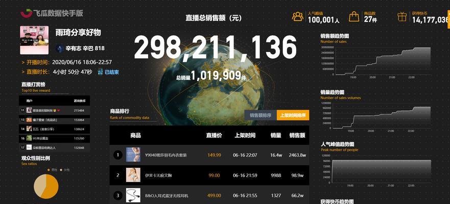如何正确看待别人的快手带货数据？（掌握关键指标，理性分析带货效果）