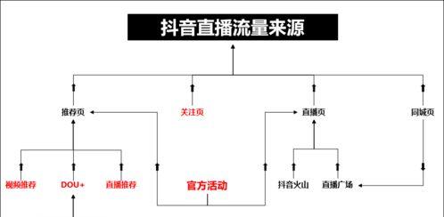 抖音互动率计算公式及优化技巧（提高视频互动率效果）