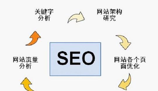 阳东seo提升贴士（阳东seo排名提高的方案）