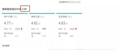 抖音账号评分低如何提升（帮你解决账号评分低的问题）