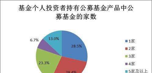 抖客站外分销如何帮助你开启多元化收入（实现抖客经济新突破）