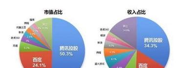 抖客站外分销如何帮助你开启多元化收入（实现抖客经济新突破）