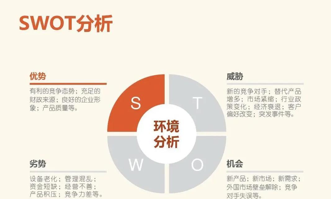 提升网站页面质量的6大重要因素（从主题、内容、设计等方面探讨网站页面的提升方法）