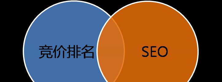 提升自然排名的优化方法（从研究到内容优化，从外部引用到用户体验）