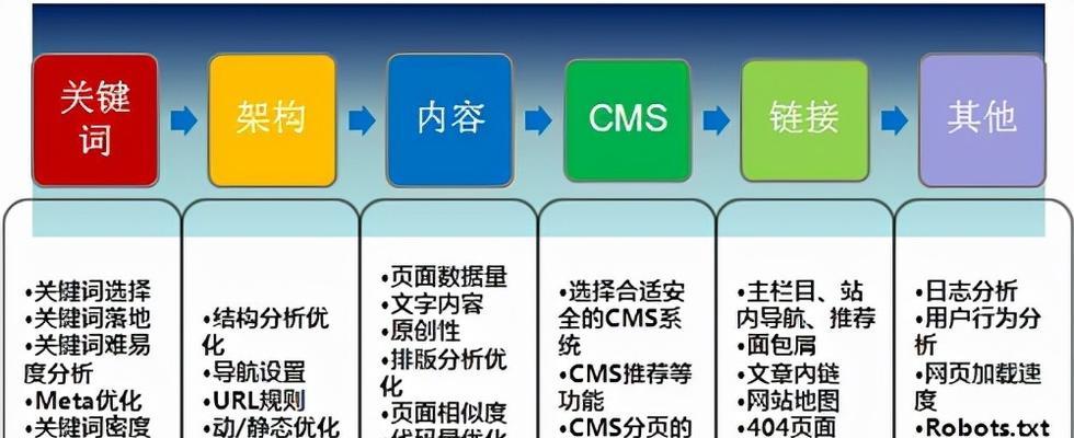解密SEO公司的详细分析（如何选择最优秀的SEO公司）