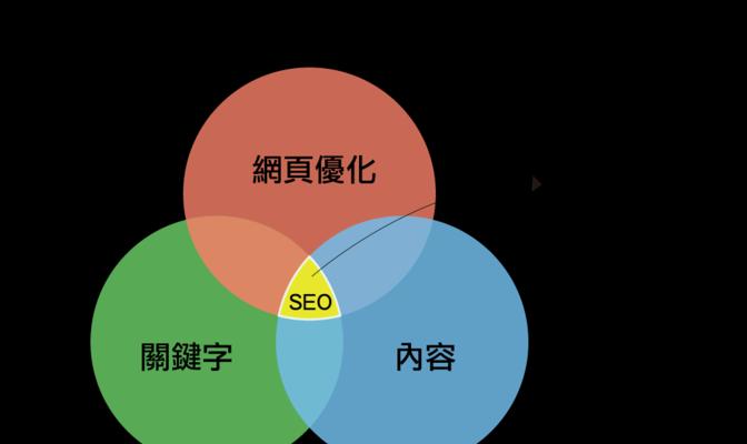 如何通过数据分析决策SEO优化效果（基于数据，提升SEO优化效果）
