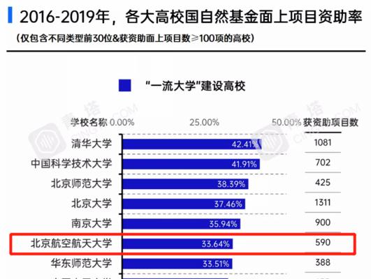 同行網站排名靠前的重要原因（探究同行網站排名靠前的奧秘）