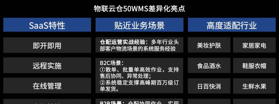 从优化瓶颈中突破，实现电商平台的跨越式发展（解析电商平台优化瓶颈，探寻突破之道）
