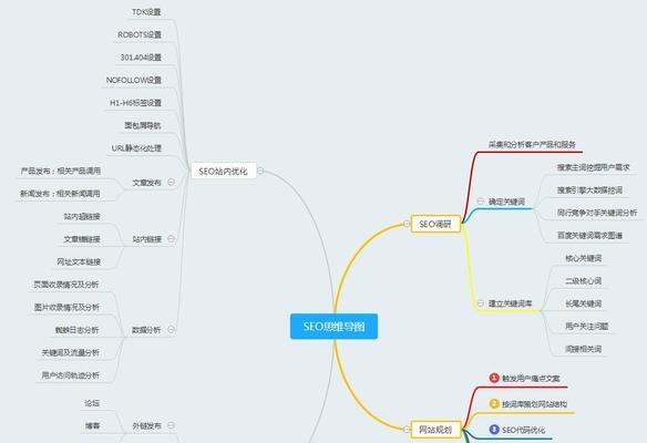 优化文章排序的5个技巧（让你的文章轻松获得高流量）