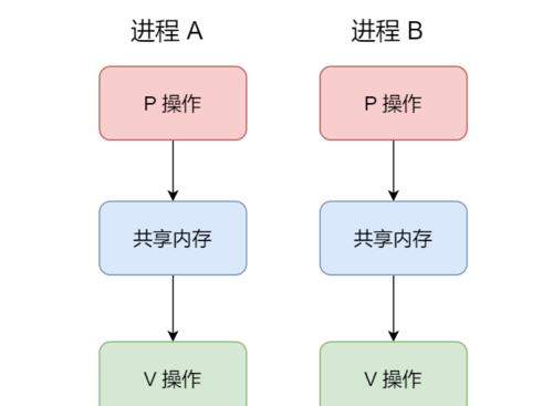 外链表现形式及其重要性（多种表现形式助力提升权重）
