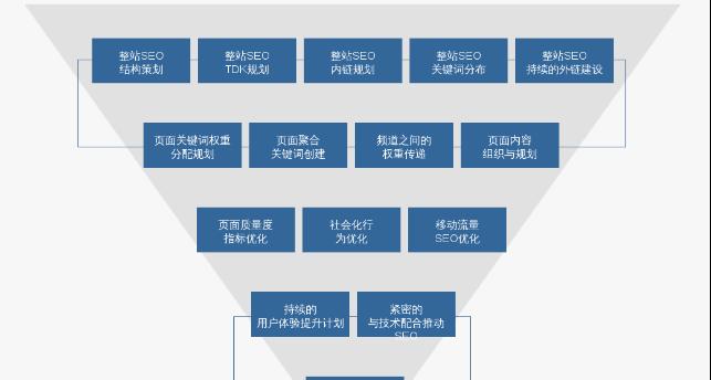 SEO混链（通过SEO混链的方式，提升外链效果和搜索引擎排名）