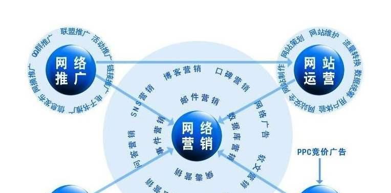 網絡推廣必備的文章優化技巧（打造高質量內容，提升網站流量與品牌影響力）