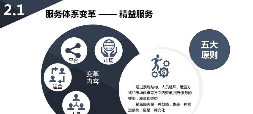 外链建设与内容营销（探究外链建设与内容营销的相似与不同之处，打造网络营销新局面）