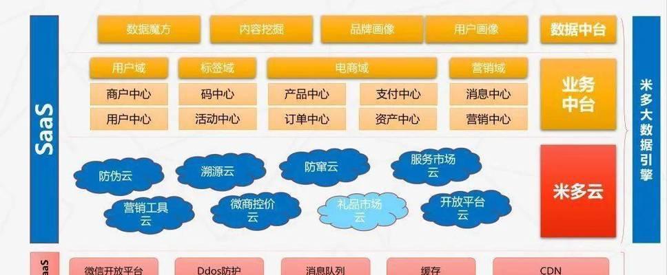 外链建设与内容营销（探究外链建设与内容营销的相似与不同之处，打造网络营销新局面）