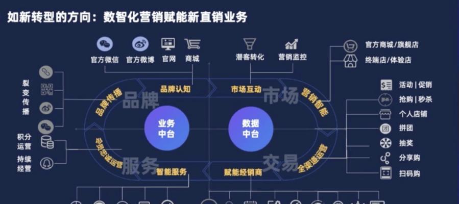 外链建设与内容营销（探究外链建设与内容营销的相似与不同之处，打造网络营销新局面）