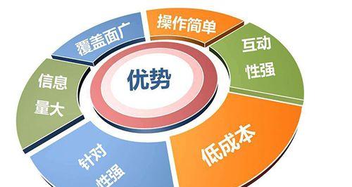 网络营销优化关键问题（十个问题，让你的网络营销更优秀）