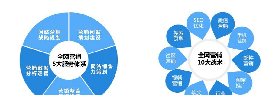 网络营销之奇招-打造营销型网站（如何炼成一个能够吸引客户的网站？）