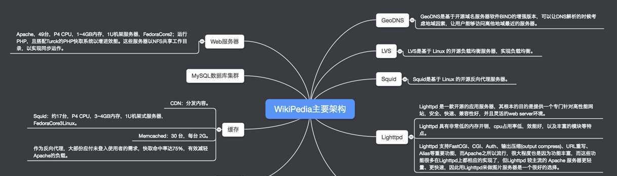 网页前端优化的实践（提高网页性能和用户体验的10大策略）