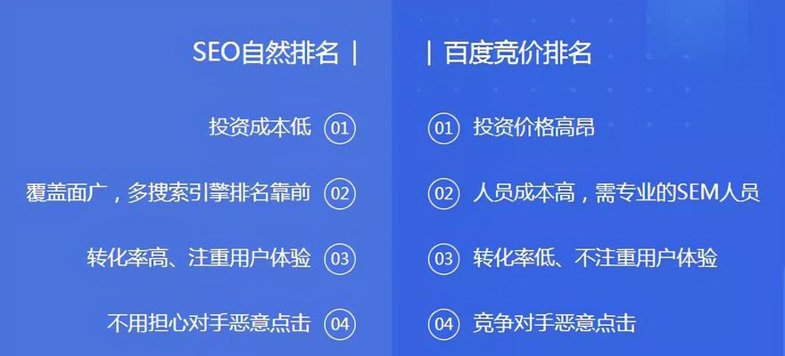 企业网站SEO的5个重要性（让企业网站更具竞争力的5个SEO策略）