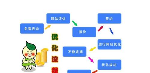 如何避免网站SEO过度优化？（学会掌握SEO的黄金平衡点）