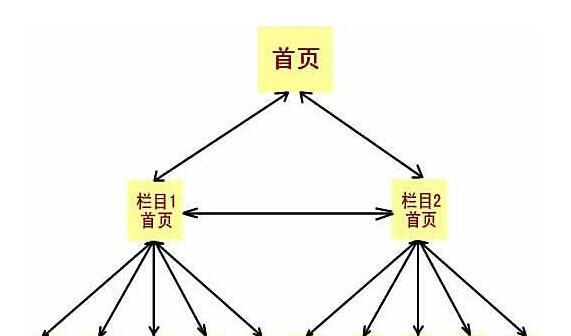 成功优化网站SEO的细节决定成败（掌握这些关键细节，让你的网站SEO更上一层楼）